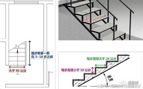 一層樓 階梯|請問房子樓梯階數...